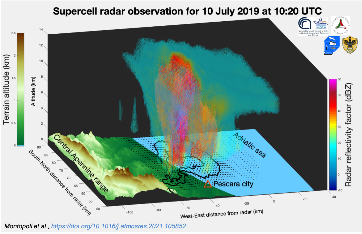 Supercella mediterranea vista dal radar meteo di Monte il Monte