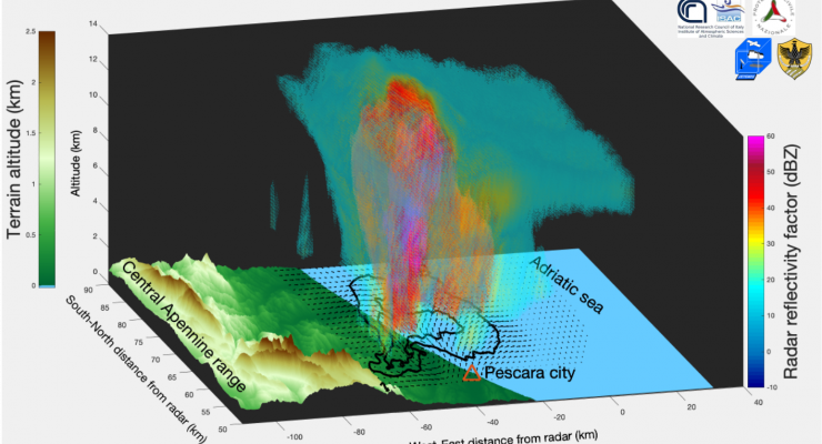 Supercella mediterranea vista dal radar meteo di Monte il Monte