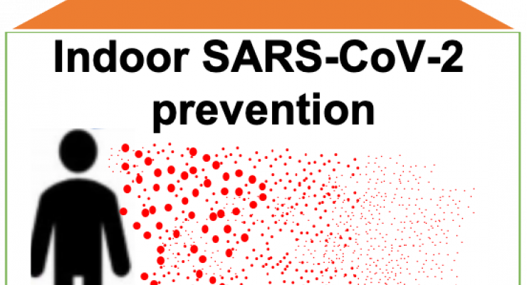 SARS-CoV-2 indoor prevention