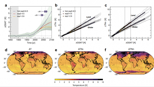 Temperature changes