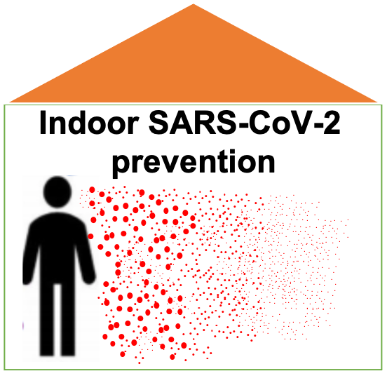 SARS-CoV-2 indoor prevention