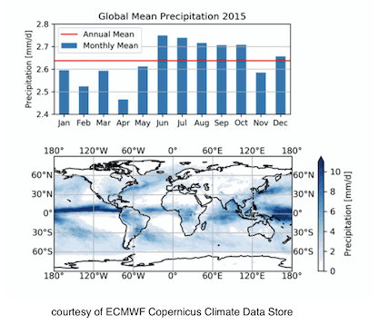 Monthly precipitation for 2015 and daily climatology map