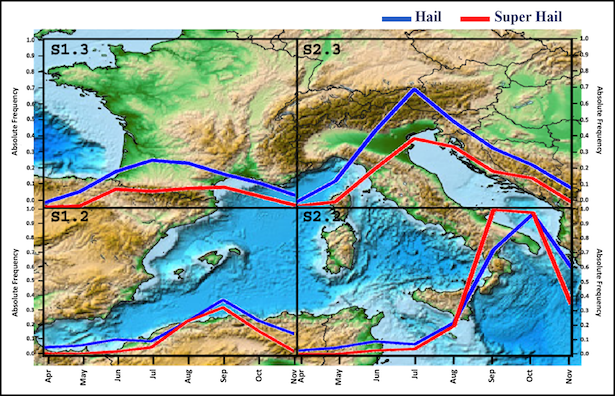 hail occurrence seasonality