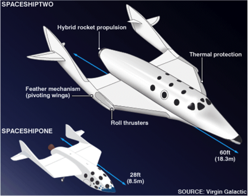 ISAC e i voli suborbitali alla "scoperta" della microgravita` in atmosfera