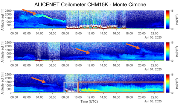 celiometro