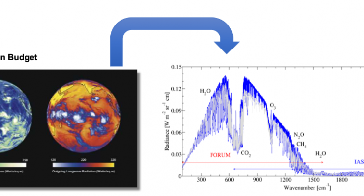 Spettro della radiazione emessa alle onde lunghe al top dell'atmosfera in condizioni di cielo chiaro (blu) ed in presenza di cirri (grigio) relativamente ad uno scenario alle medie latitudini. In figura sono mostrati anche gli intervalli spettrali coperti da FORUM e IASI-NG.