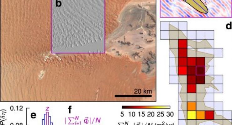 Esempio di geometrie delle dune ed estrazione del flusso di sabbia
