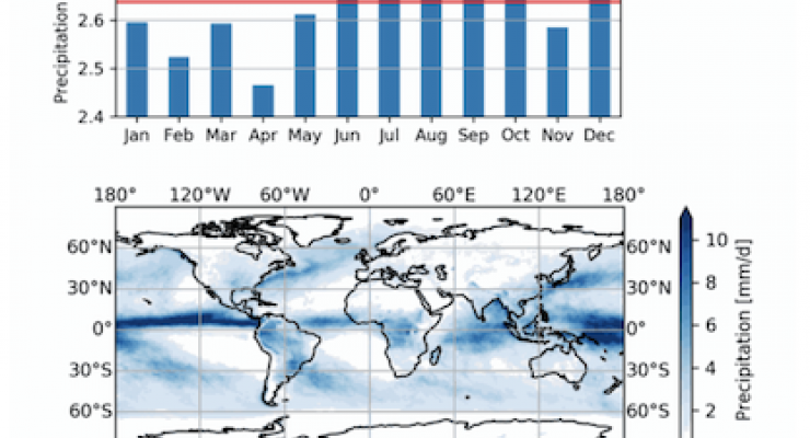 Monthly precipitation for 2015 and daily climatology map