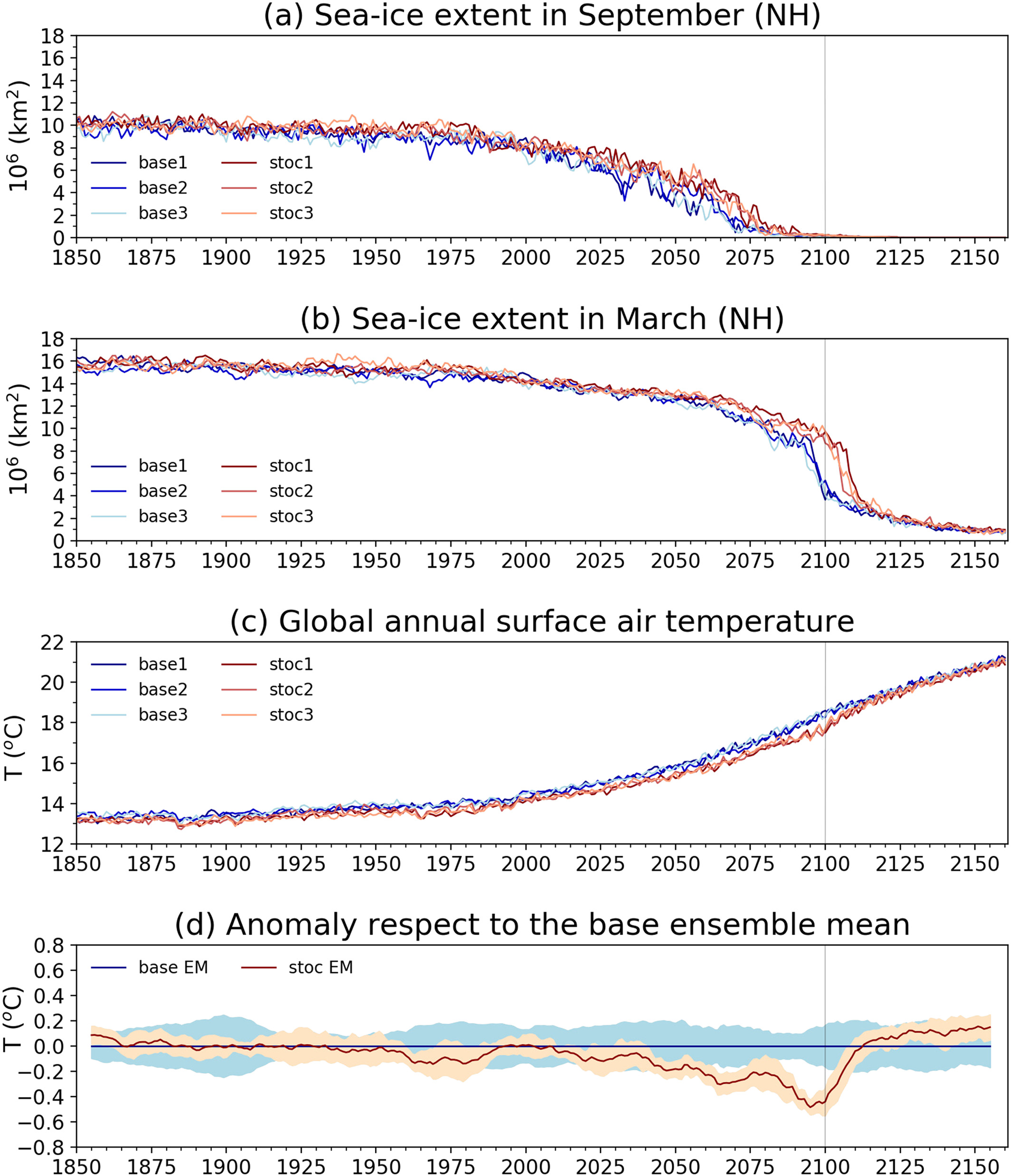 An Element of Randomness in Modeling Arctic Ice Cover
