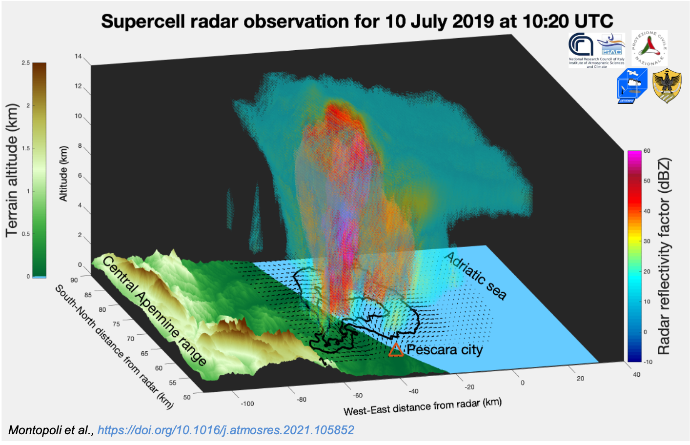 Uno sguardo all’interno di una supercella mediterranea per mezzo di radar meteorologici