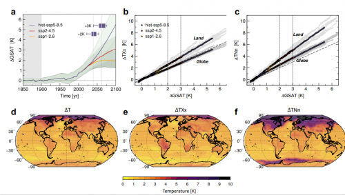 Extreme events in climate: the role of variability