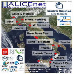 ALICENET